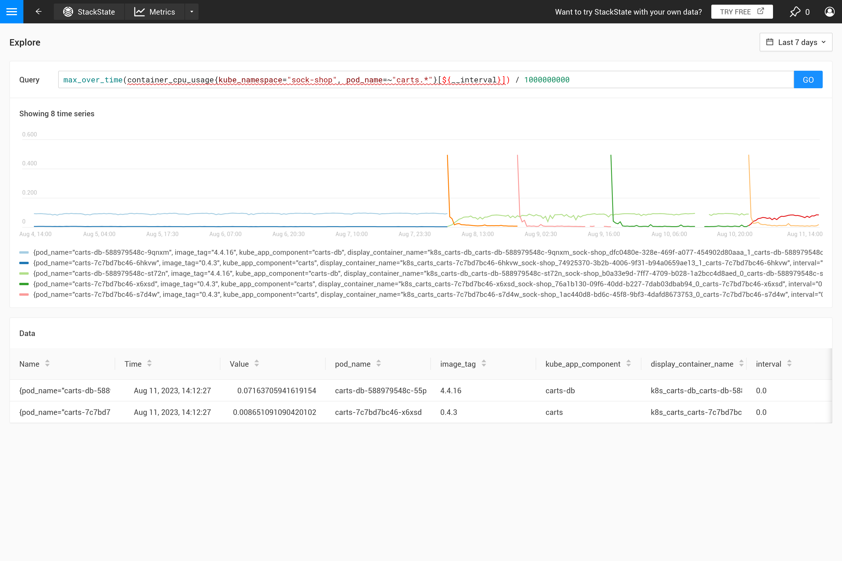 Max over time with automatic range
